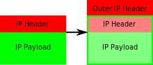 IPIP 协议